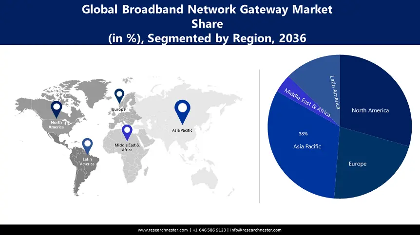 Broadband Network Gateway (BNG) Market size